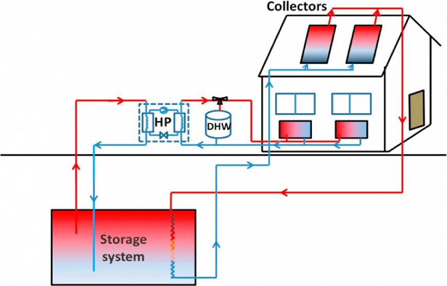 thermal-energy