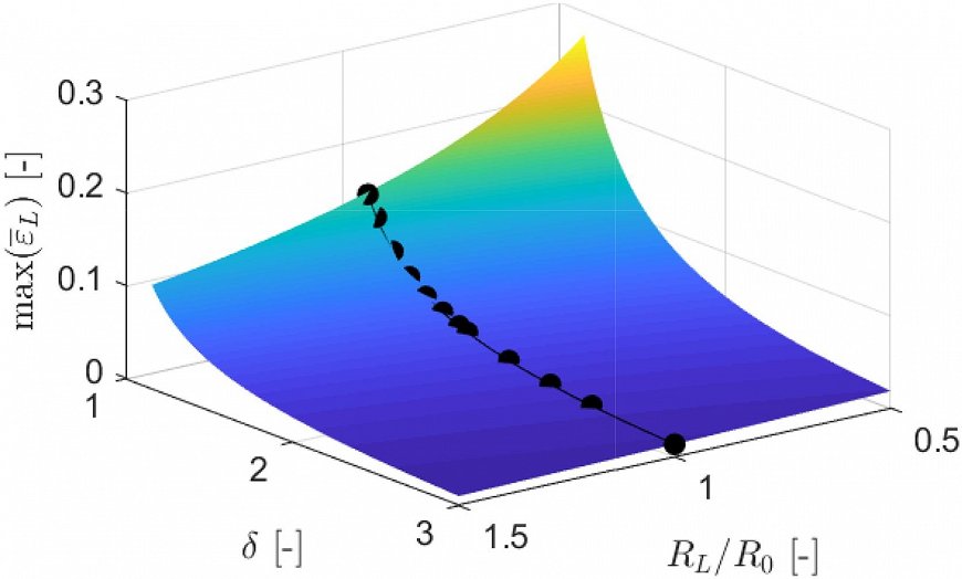 fig10
