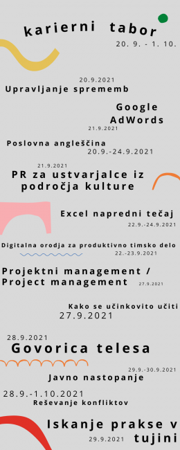 timeline
