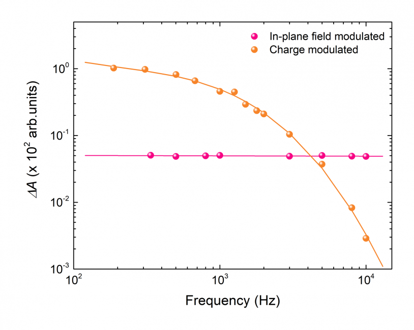 fig3