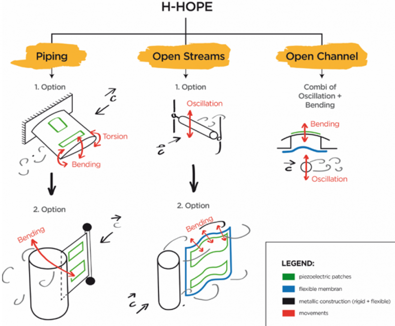 h-hope