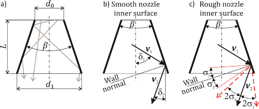 fig1