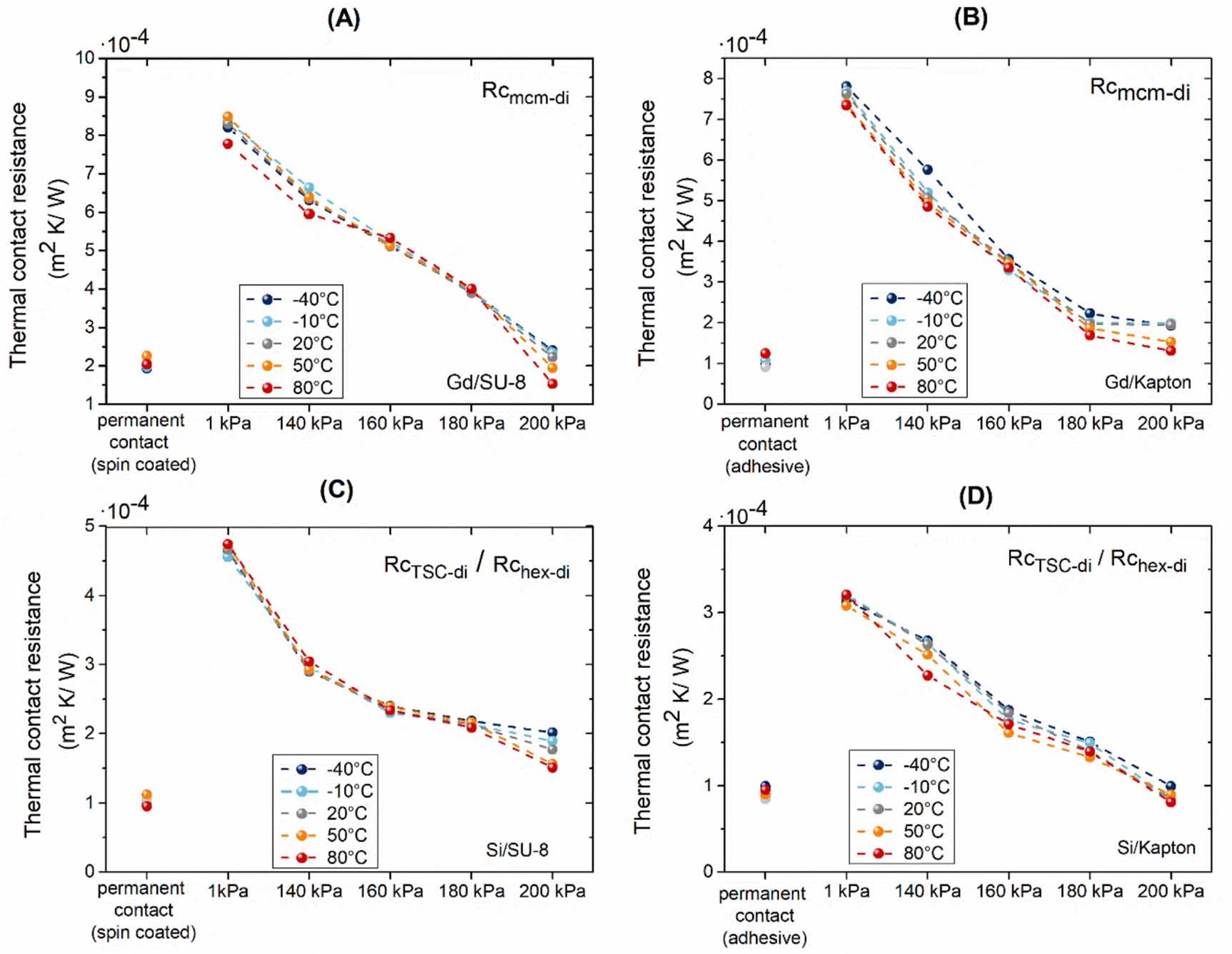 A conceptual design of a thermal switch capacitor in a
